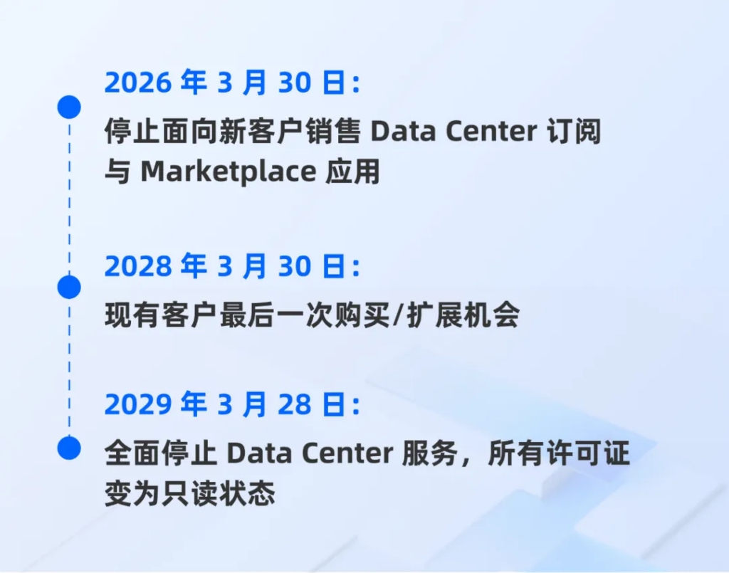 Atlassian 官宣将全面停售 Data Center 产品，国内用户将何去何从？