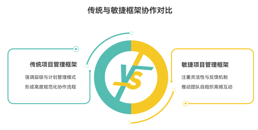 项目管理框架如何影响团队协作