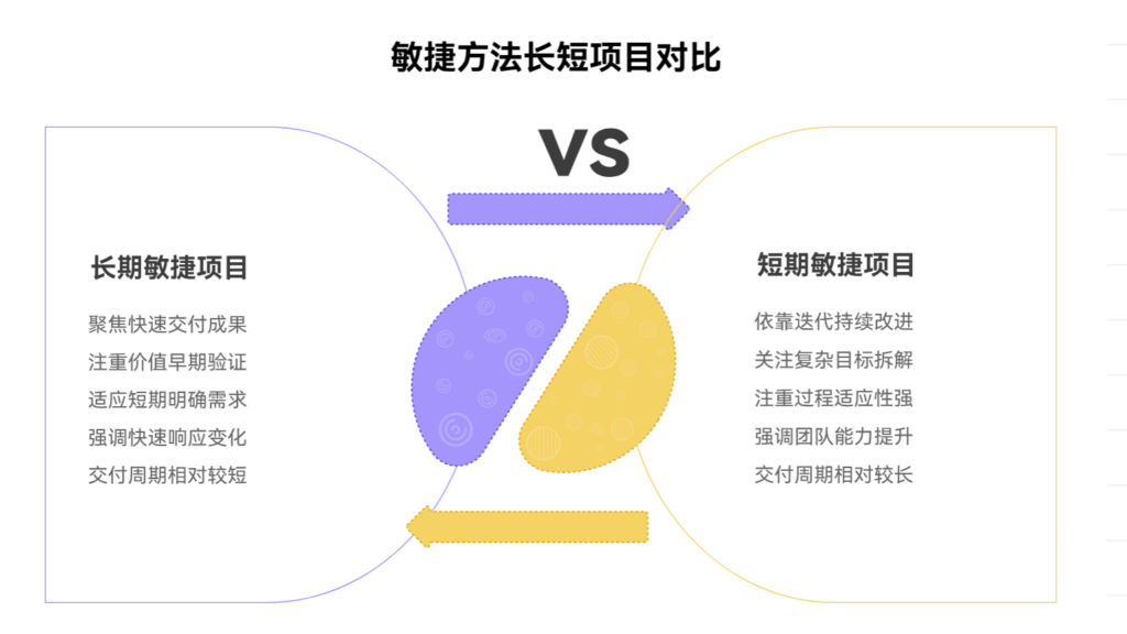 敏捷适合短期项目还是长期项目