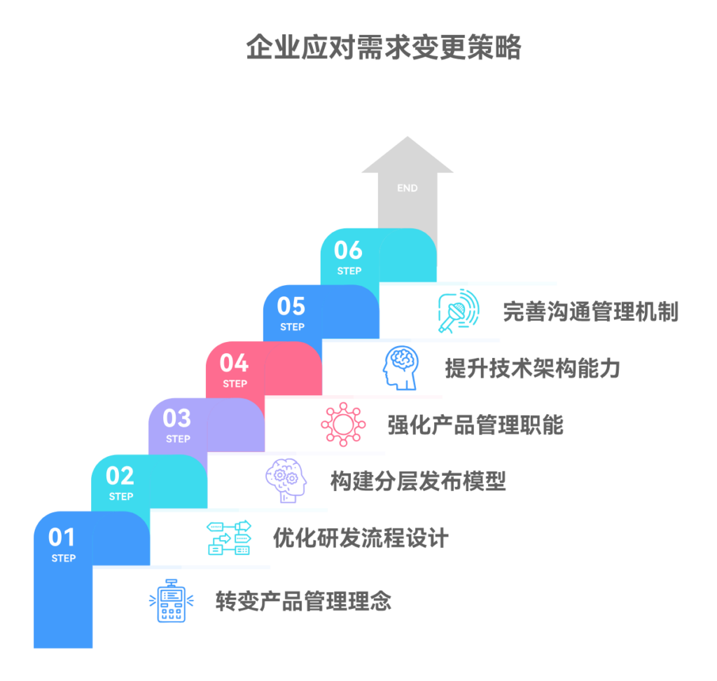 需求变更与版本发布节奏不匹配怎么办