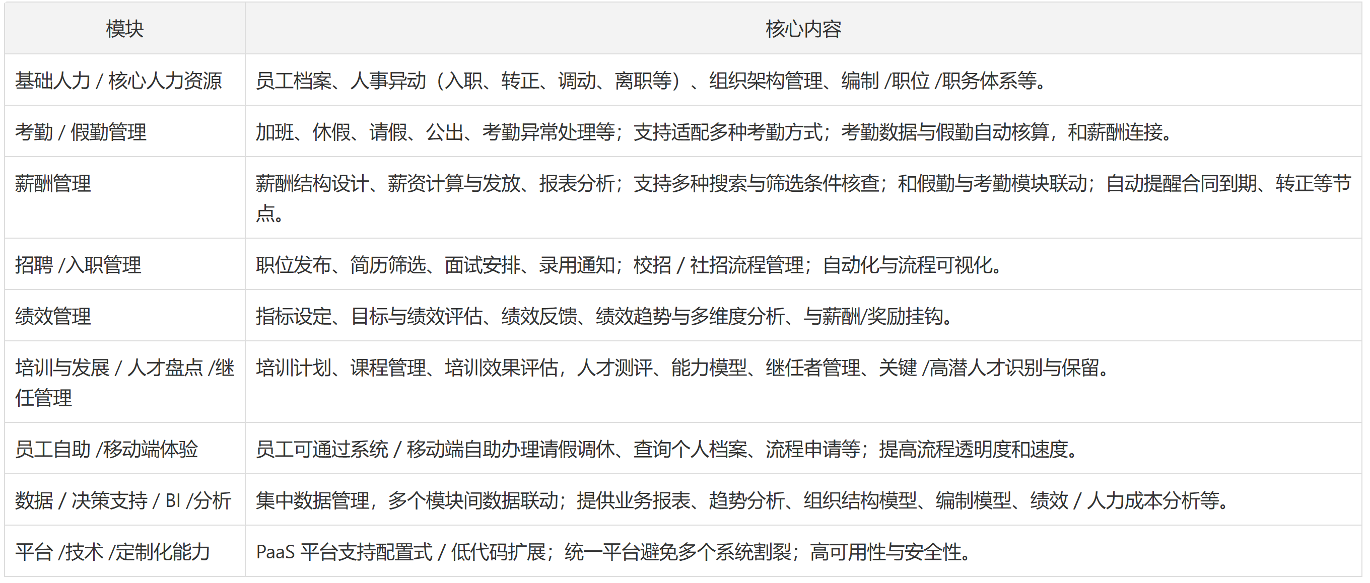 2025年适合国央企使用的7款主流人事管理系统分享