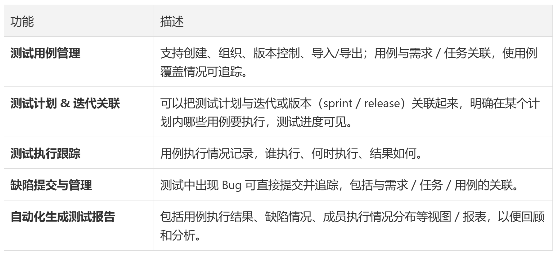 软件测试管理软件比较：2025年10款常用工具解析