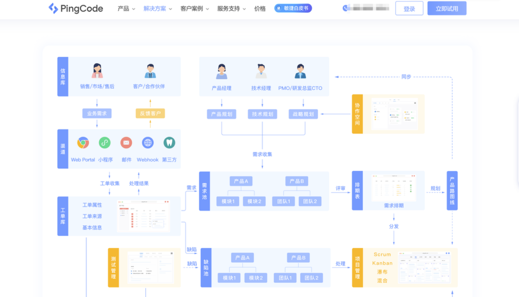 7款大家常用敏捷开发需求管理工具分享（2025年）