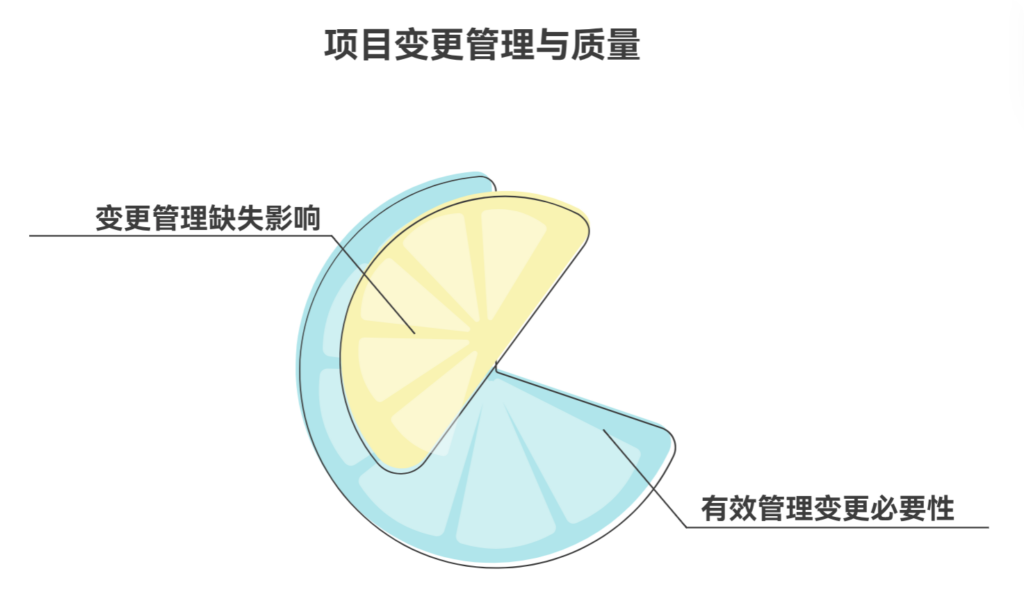 变更管理缺失会如何影响项目质量