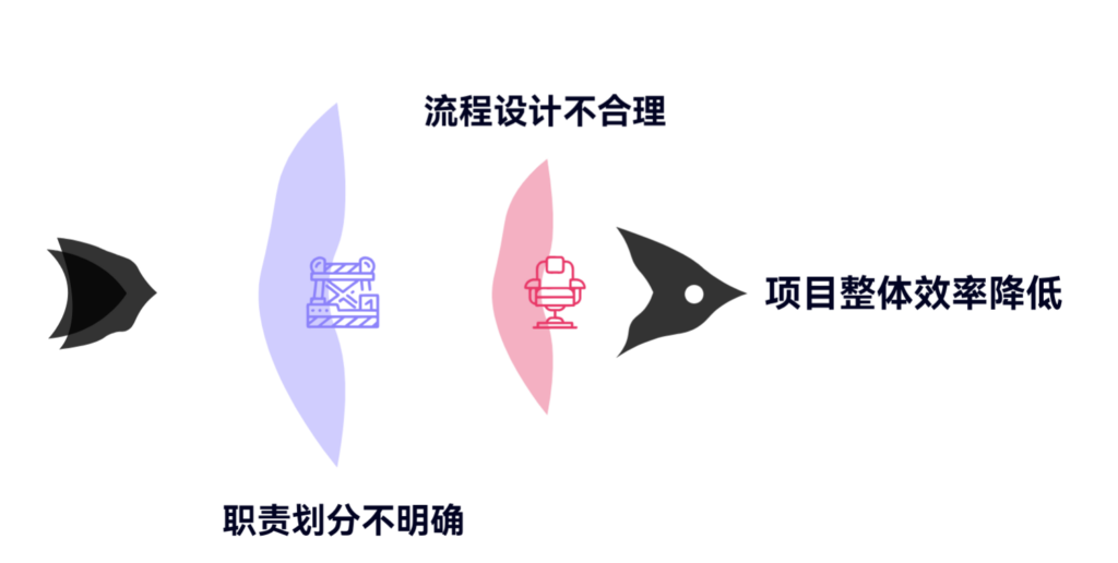 流程太繁琐时，项目经理该如何优化