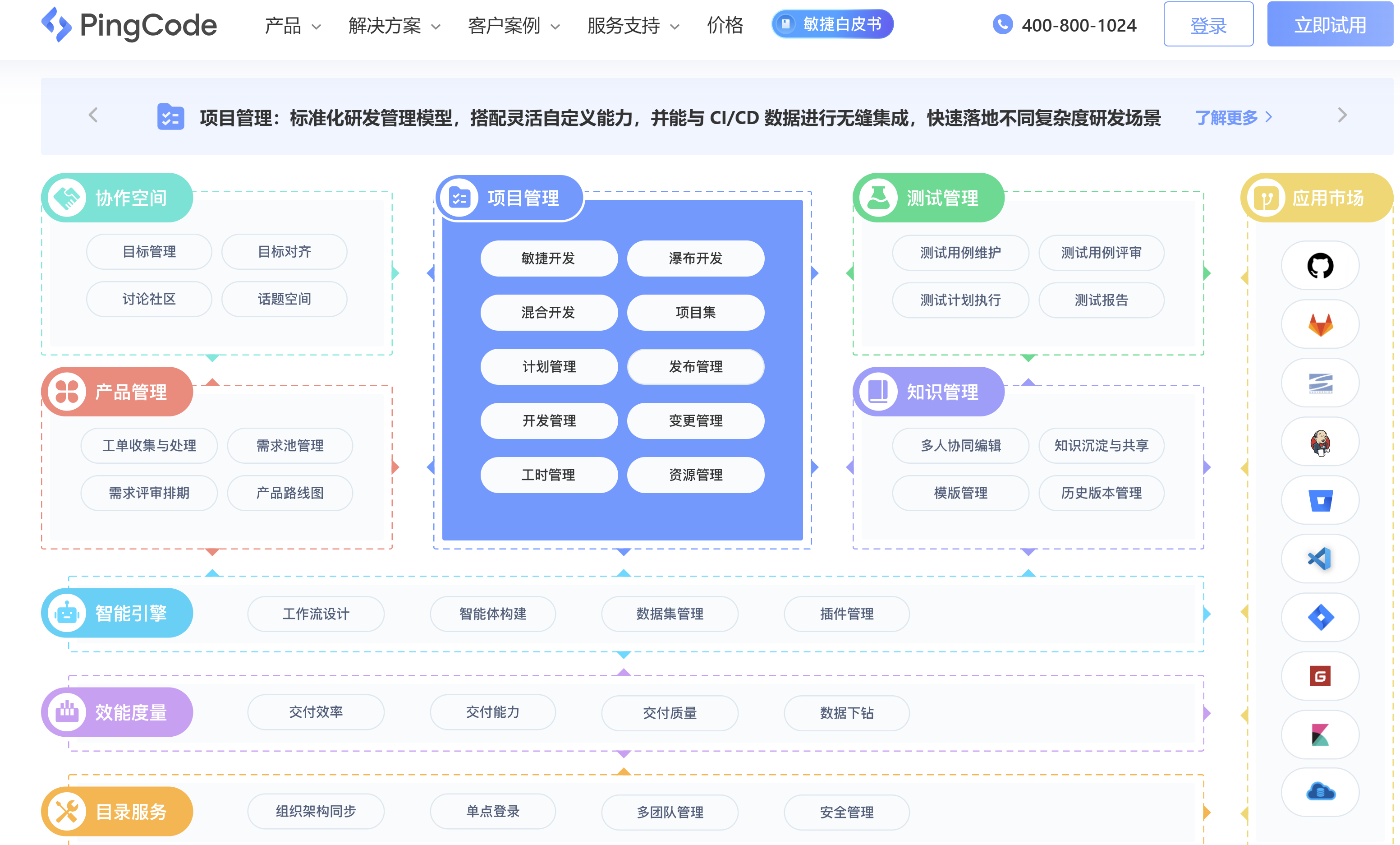 适合软件研发项目管理的系统有哪些？2025年国内主流6款