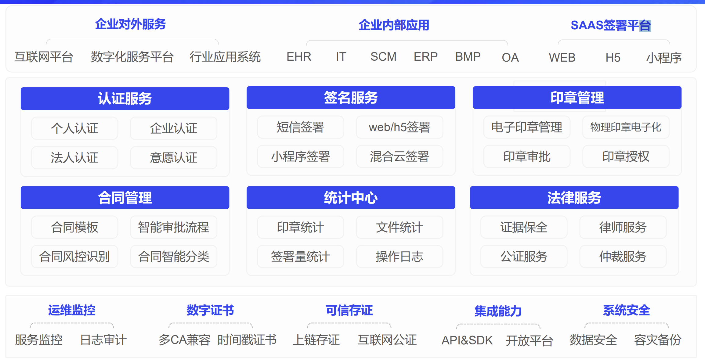 线上签合同用什么软件？2025年在线电子合同签署平台盘点