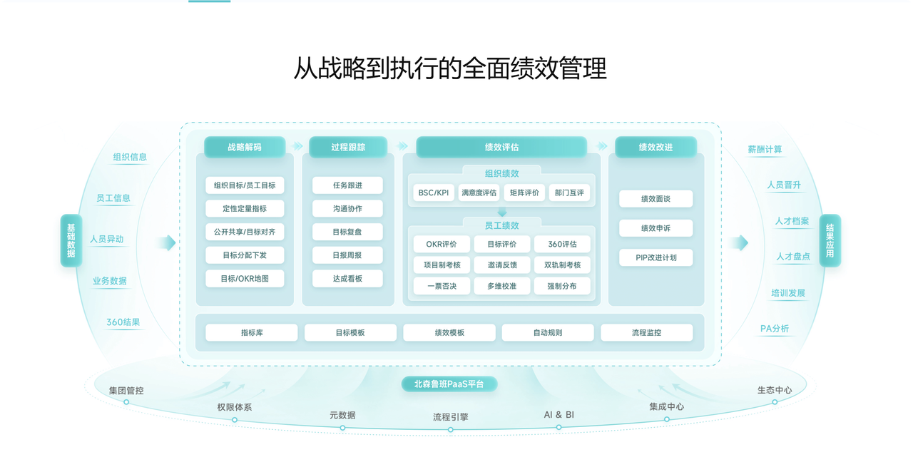 人事绩效管理系统推荐：企业常用的 12 大工具盘点