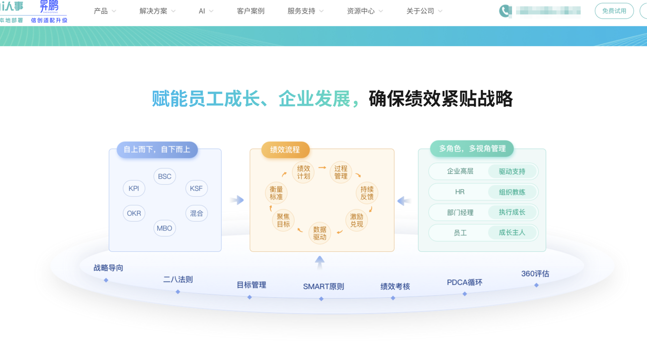 HR绩效管理系统测评：7款主流软件功能与优势对比