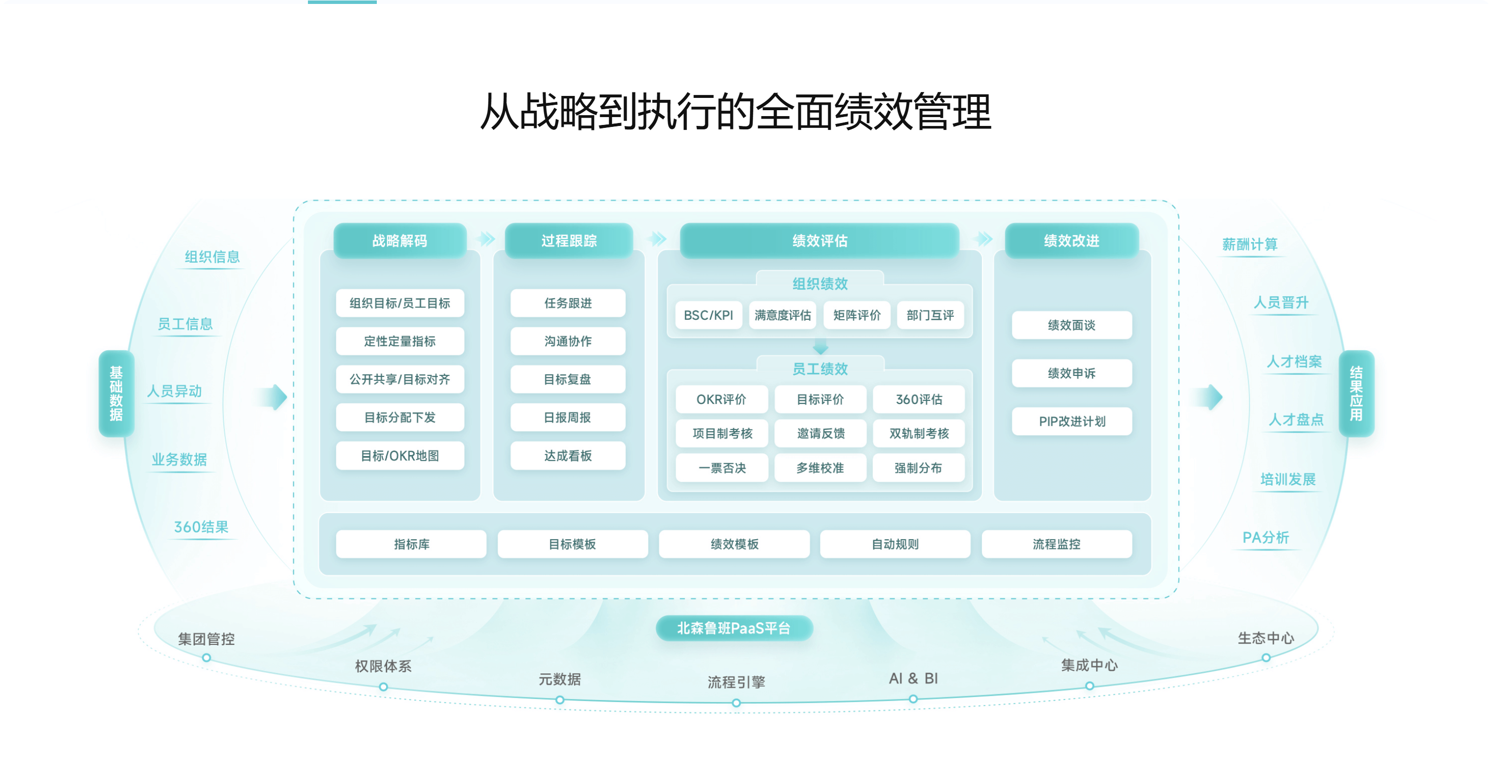 人员绩效考核系统软件推荐：企业必备的 7 大选择