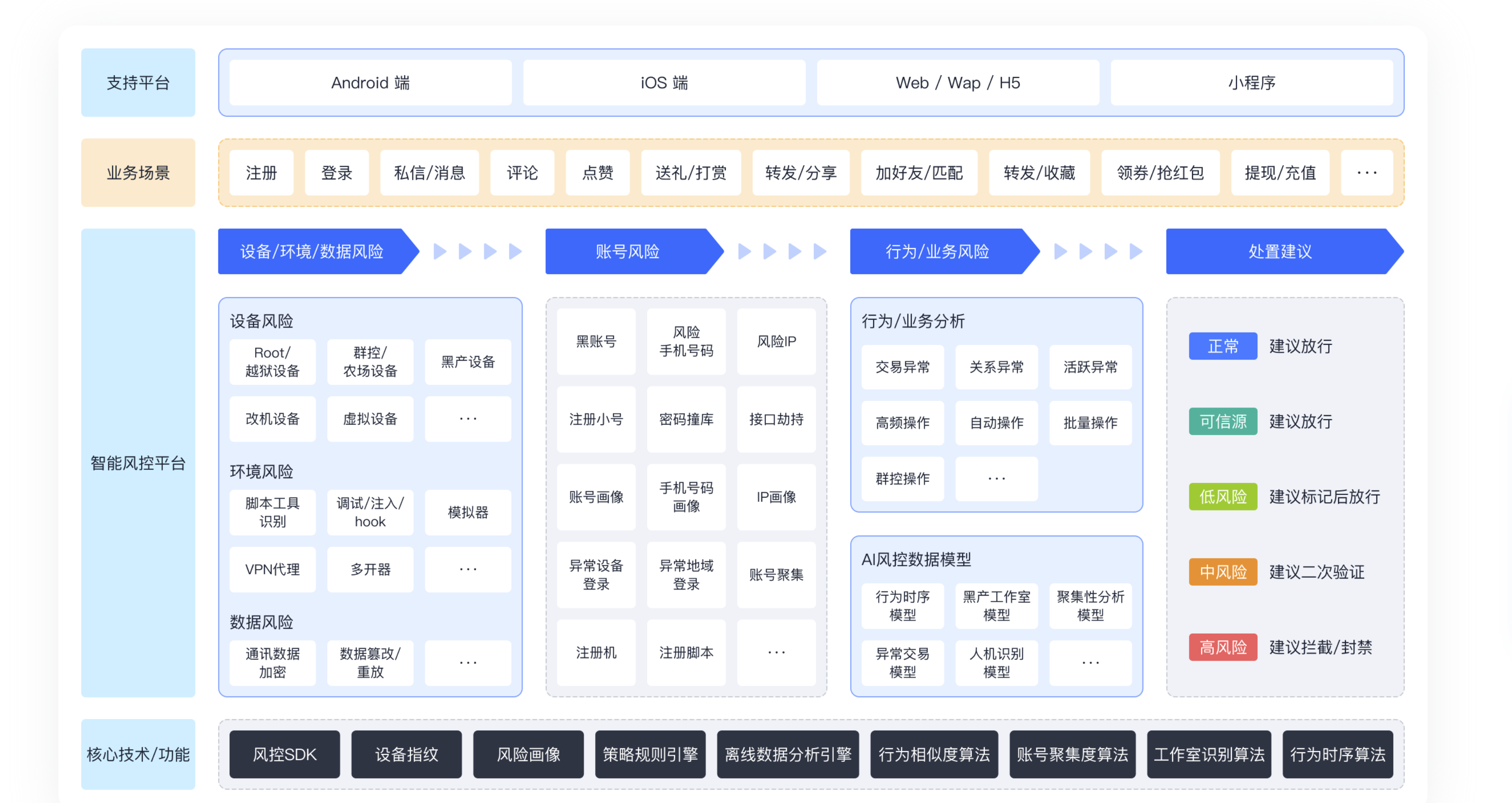 防止批量恶意注册必备：企业常用的8大解决方案