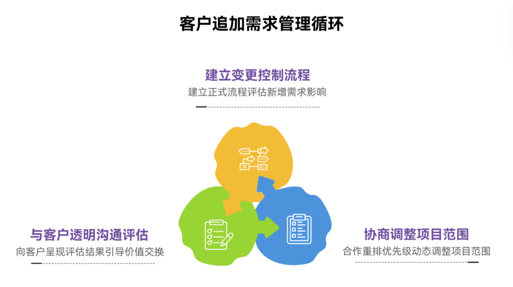 如何在客户追加需求但无预算增加的情况下平衡资源