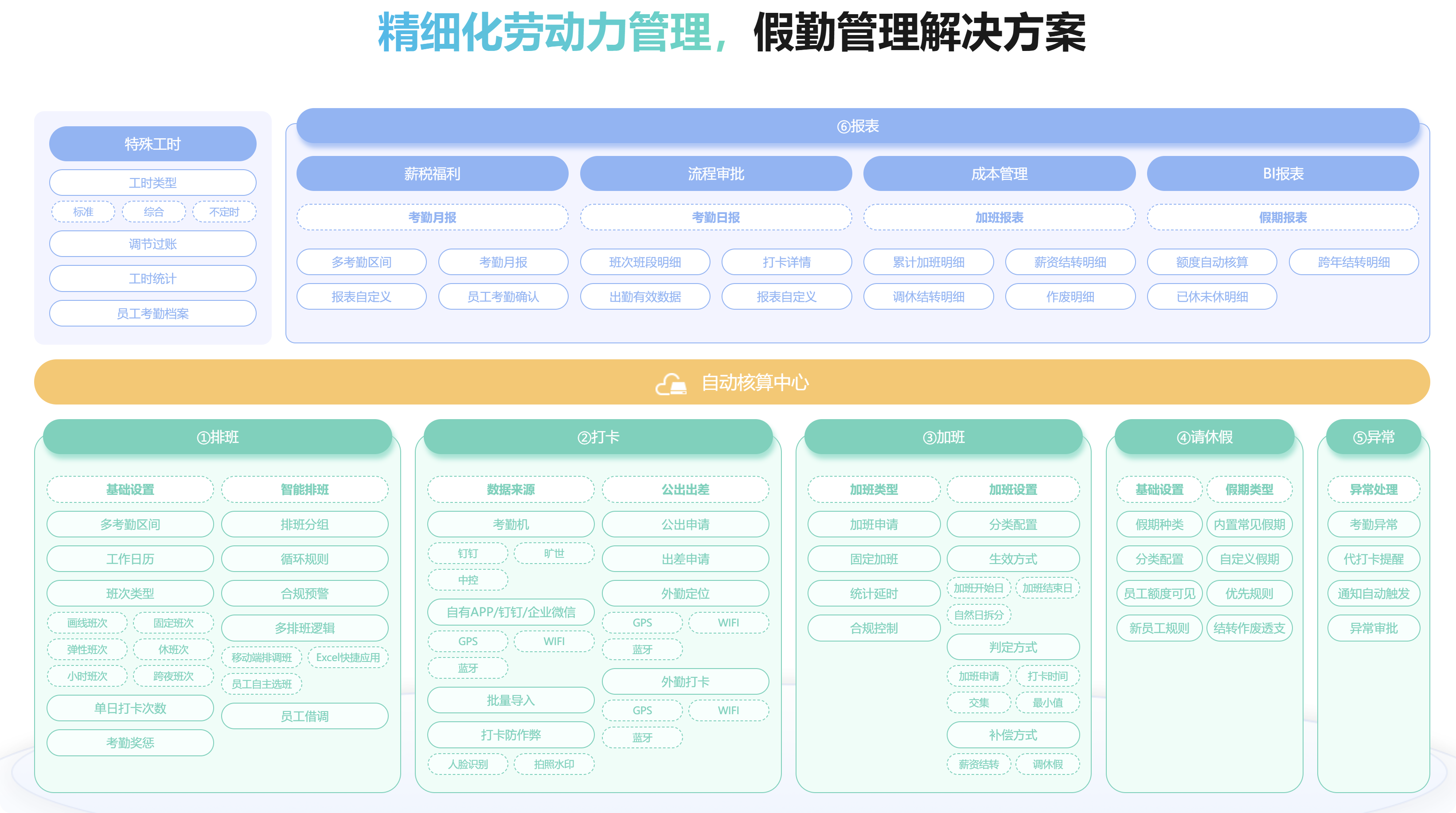 员工考勤系统哪个好?TOP11 企业常用考勤工具对比推荐