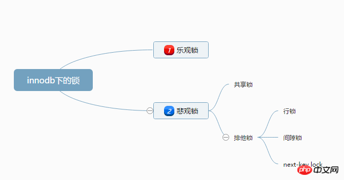 mysql中innoDB锁的介绍