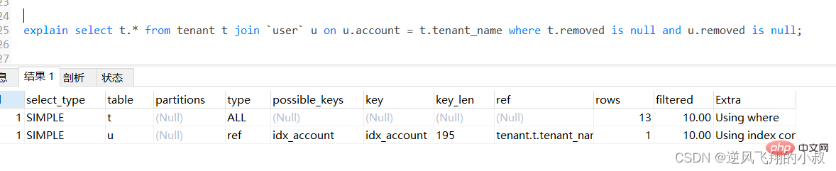 MySql常用查询优化策略详解