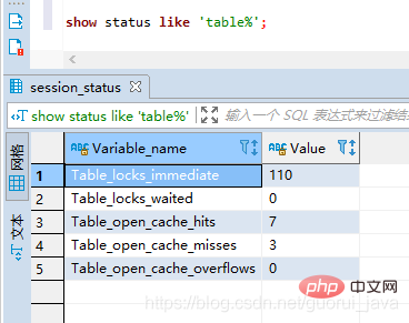 值得收藏的MySql基础知识总结（SQL优化篇）