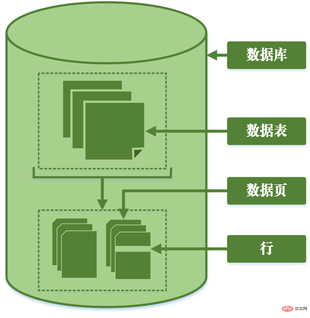 一起来分析一下MySQL事务日志