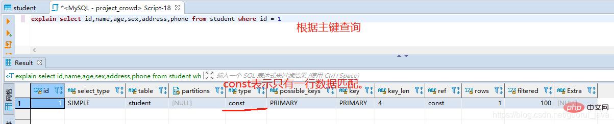 值得收藏的MySql基础知识总结（SQL优化篇）