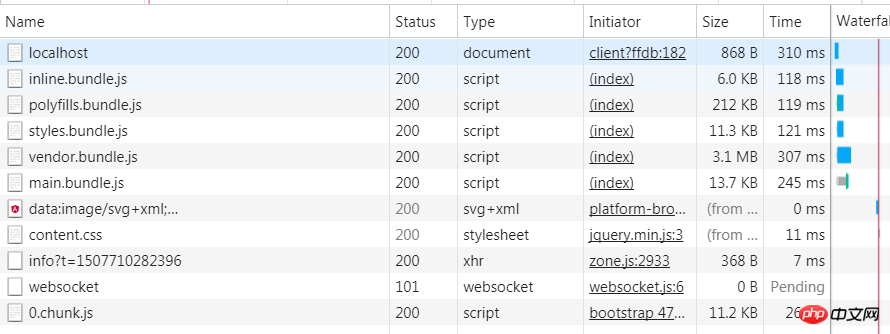 Angular实现预加载延迟模块实例分享