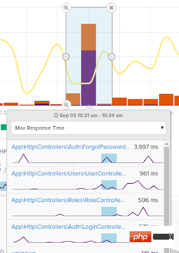 如何使用Scout APM监控Laravel程序？