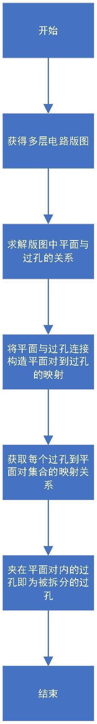 【公布】天马微电子“显示面板及显示模组”专利公布；