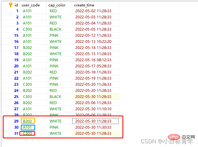 MySql实例详解之怎么查出符合条件的最新的数据行