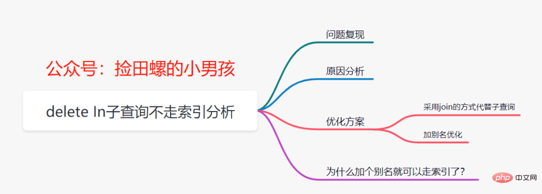 mysql中delete in子查询不走索引问题分析