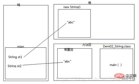 5道String面试题，能全答对的人不到10%！（附答案）