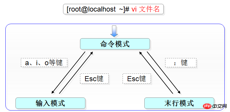 分享Linux命令快捷方式大全