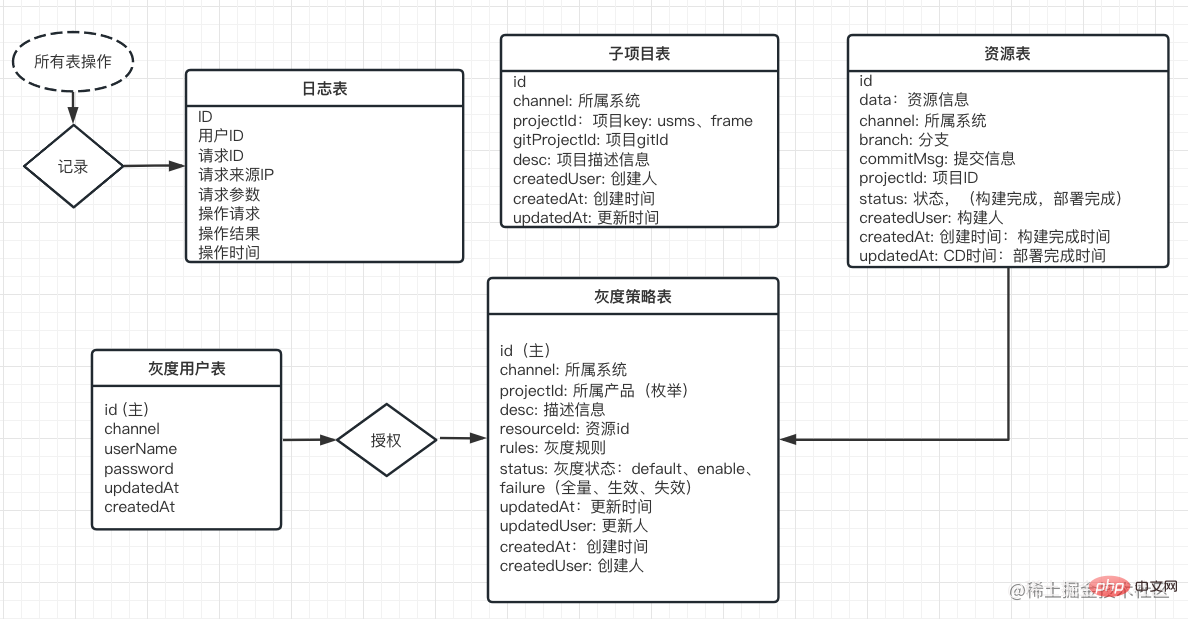 分享一个简单的前端灰度系统