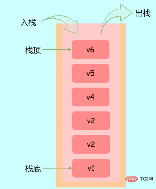 一文了解JavaScript栈