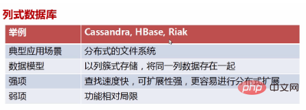 关系型数据库和非关系型数据库的区别有哪些？