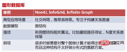 关系型数据库和非关系型数据库的区别有哪些？