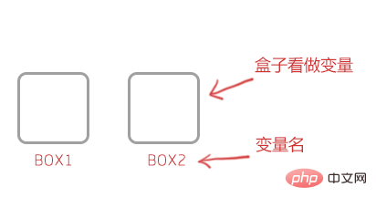 变量必须以什么开头javascript