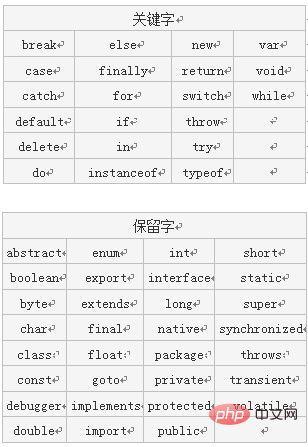 变量必须以什么开头javascript