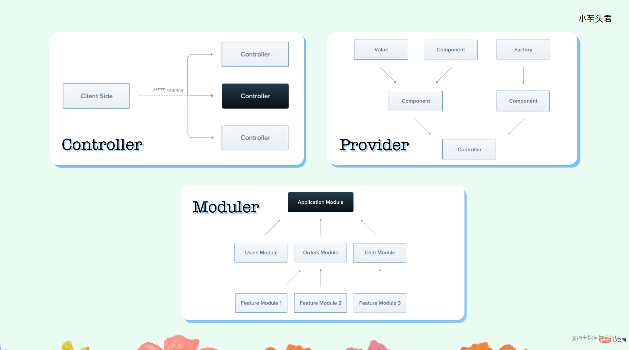 一文聊聊如何高效开发表现层Node.js应用