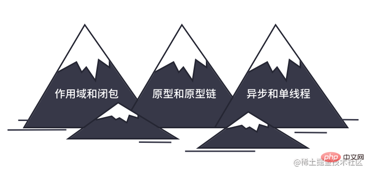 详解JS的三座大山：作用域与闭包、原型与原型链、异步与单线程