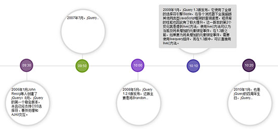 jQuery水平布局软件版本更新信息时间轴代码