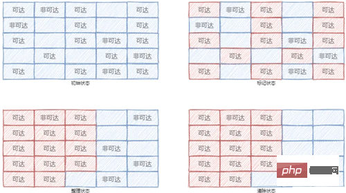 深入理解JavaScript内存管理和GC算法