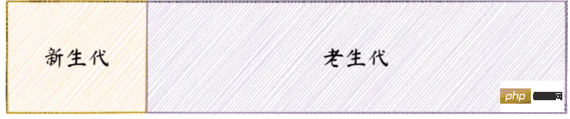 深入理解JavaScript内存管理和GC算法
