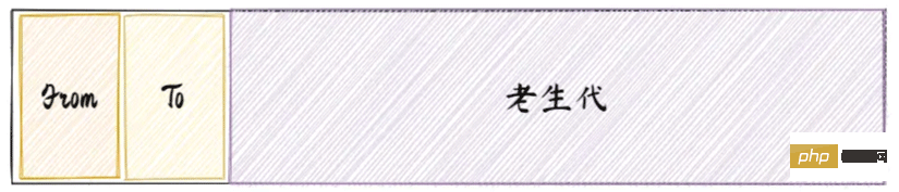 深入理解JavaScript内存管理和GC算法