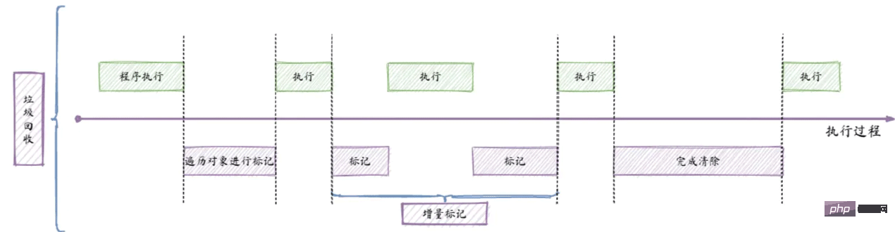 深入理解JavaScript内存管理和GC算法