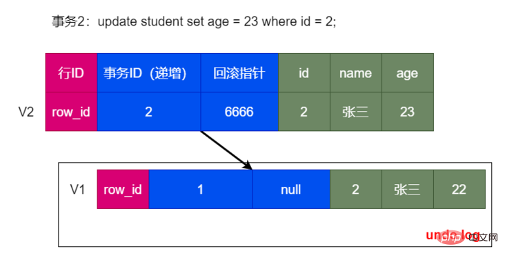 第二次事务