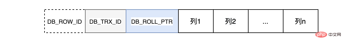读完搞懂MySQL持久化和回滚（图文详解）