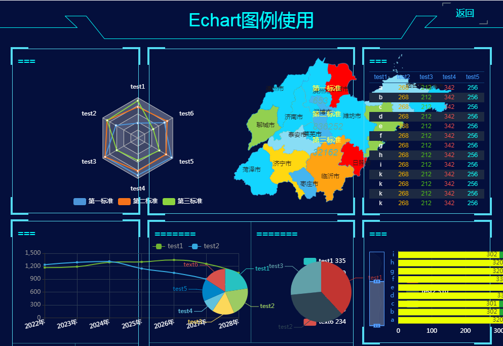 静态echarts使用示例