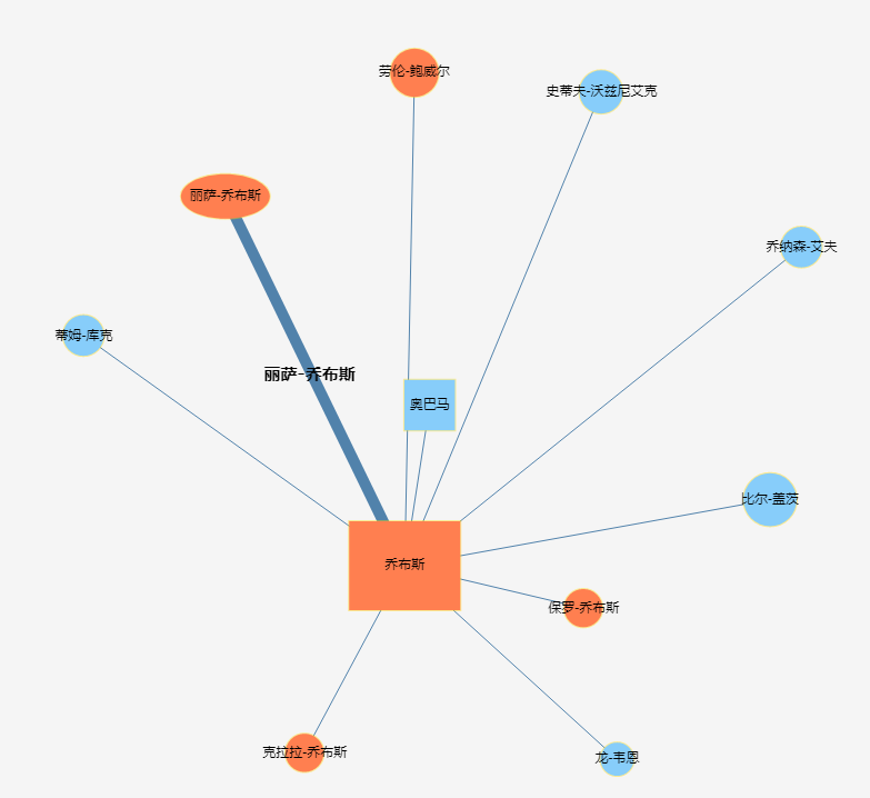 介绍人物关系html图