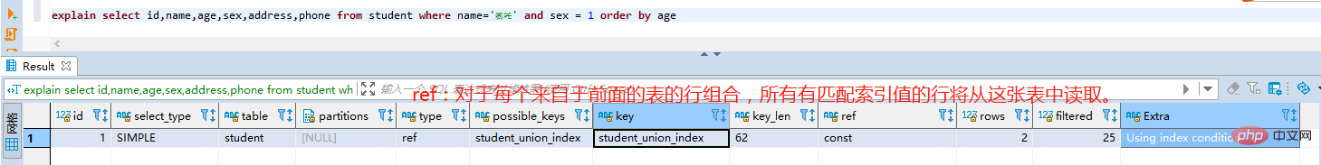 值得收藏的MySql基础知识总结（SQL优化篇）