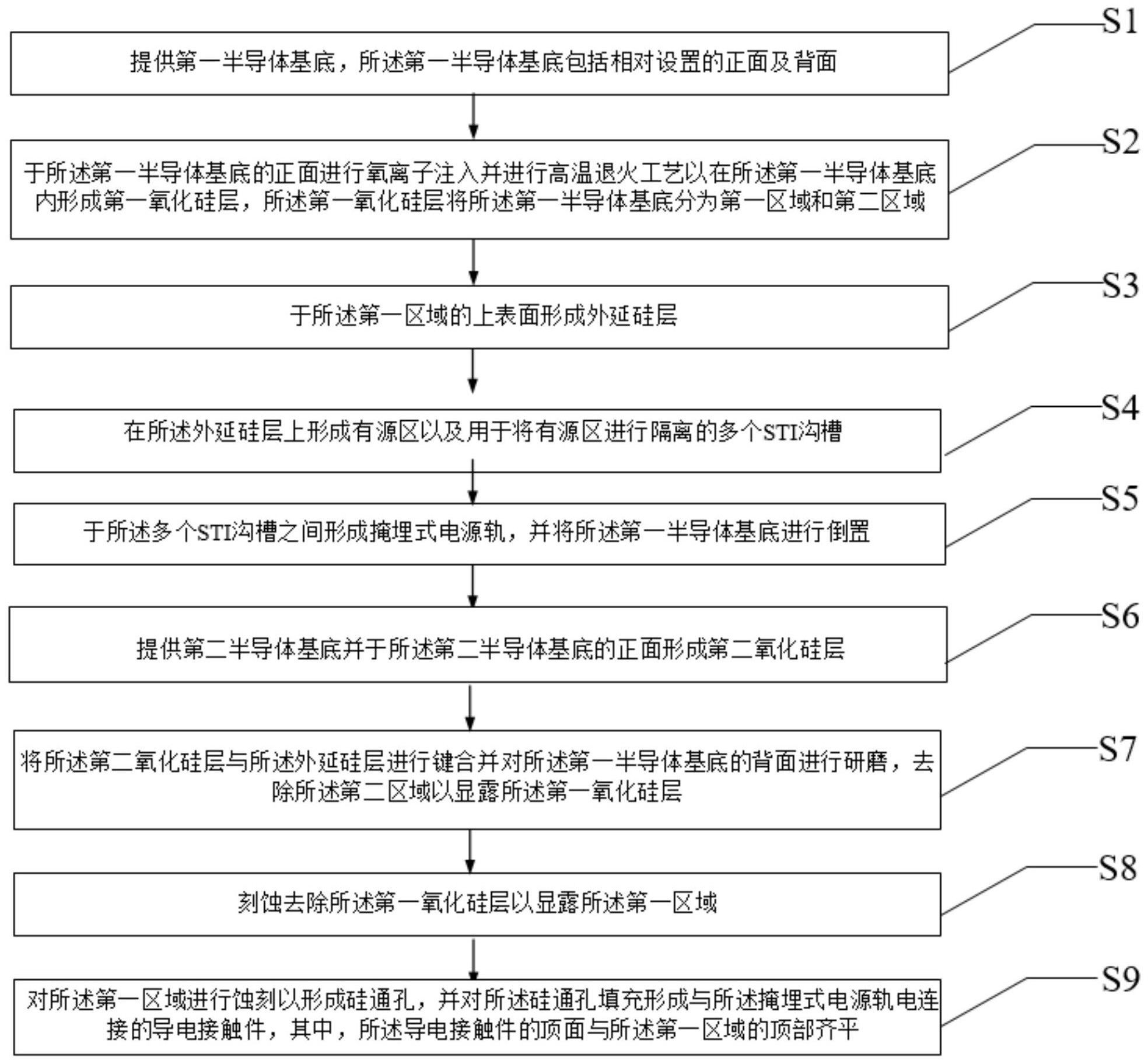 【公布】盛合晶微“一种具有掩埋式电源轨的集成封装结构的制备方法”专利公布；杰华特“功率器件及其制造方法”专利公布