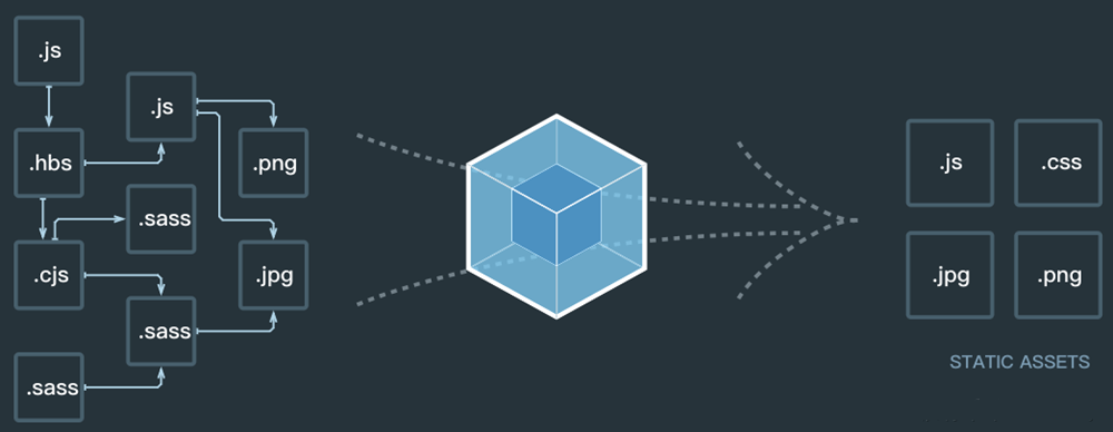 深入了解模块打包工具webpack