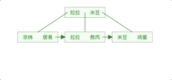 MySQL索引提高查询效率的原因何在